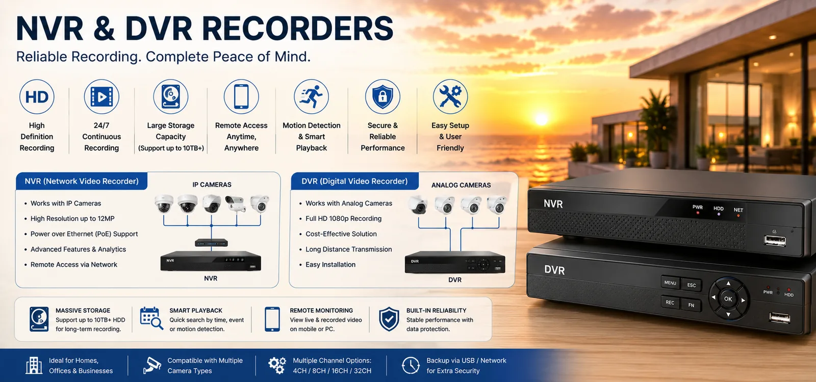 NVR & DVR Recorders